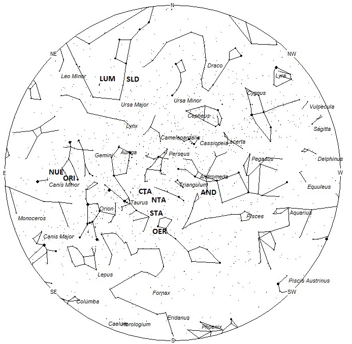 Radiant Positions at 01:00 Local Daylight Saving Time