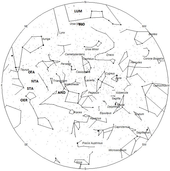 Radiant Positions at 9pm LST