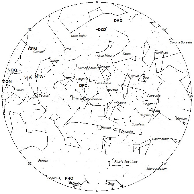 Radiant Positions at 7pm LST