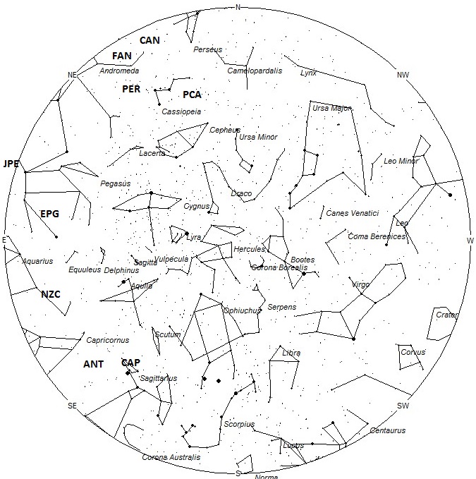Radiant Positions at 22:00 LDST