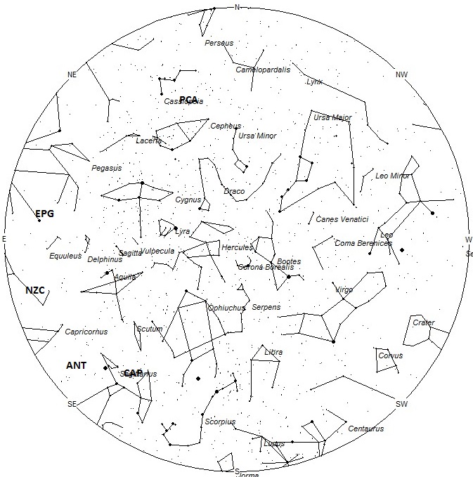 Radiant Positions at 22:00 LDST
