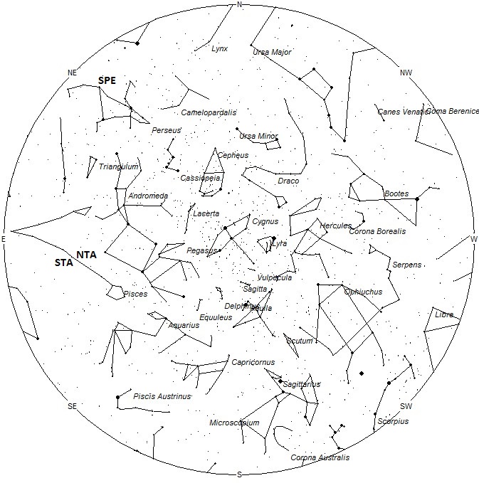 Radiant Positions at 21:00 LDST