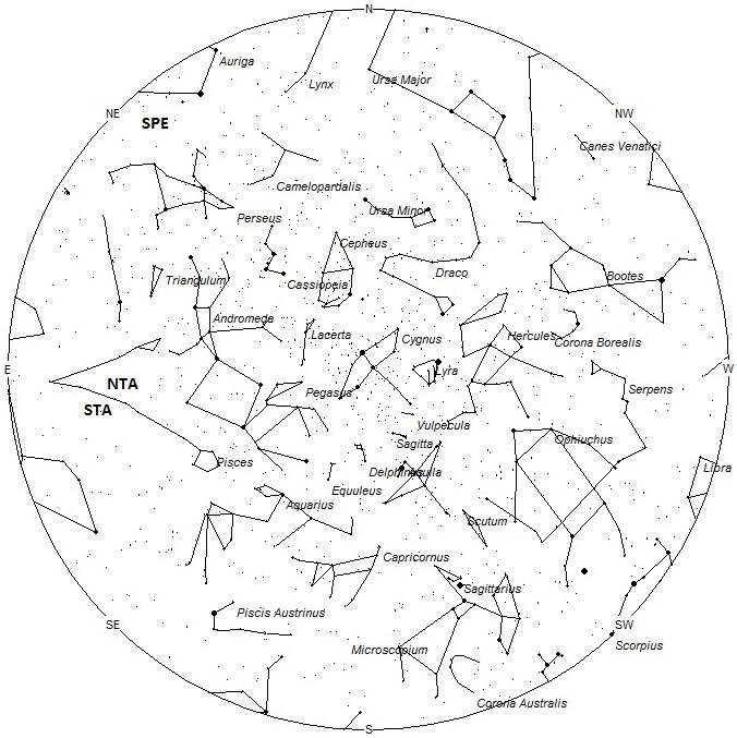 Radiant Positions at 21:00 LDST