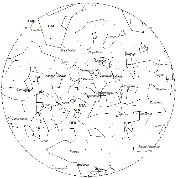 Radiant Positions at 01:00 LDST