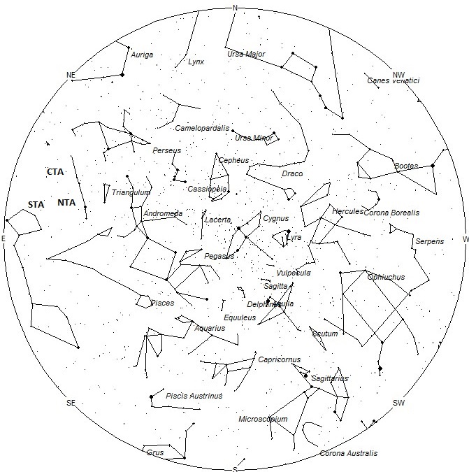 Radiant Positions at 20:00 LDST