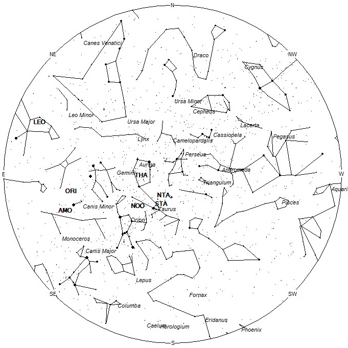 Radiant Positions at 00:00 LST