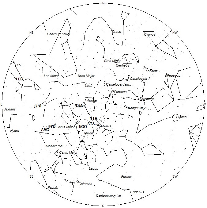 Radiant Positions at 00:00 LST