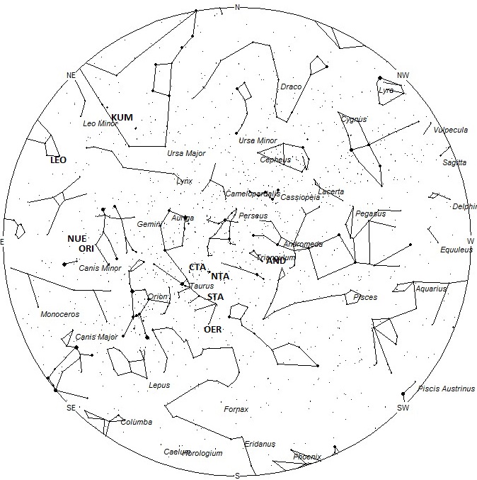 Radiant Positions at 00:00 LST
