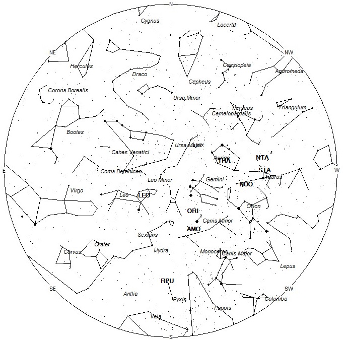 Radiant Positions at 05:00 LST