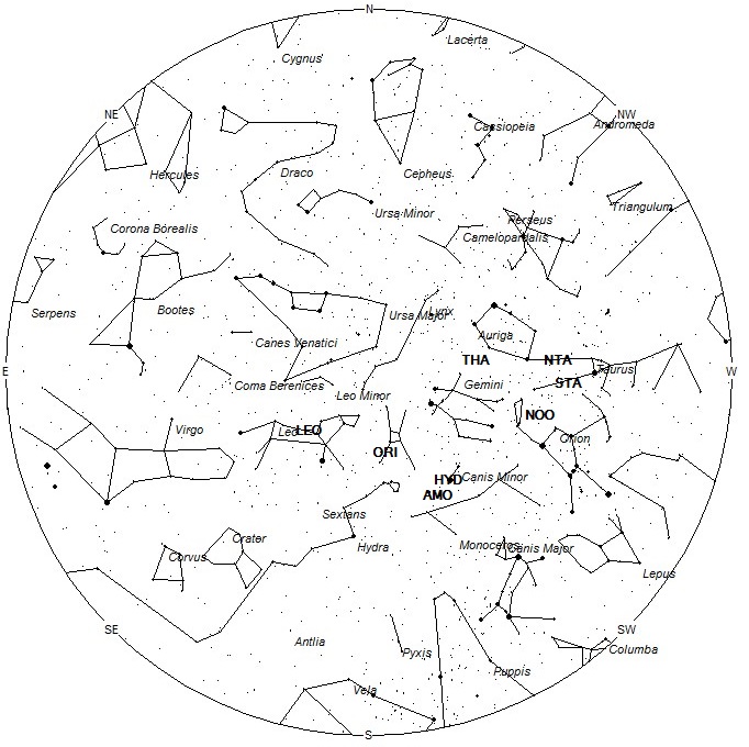 Radiant Positions at 05:00 LST