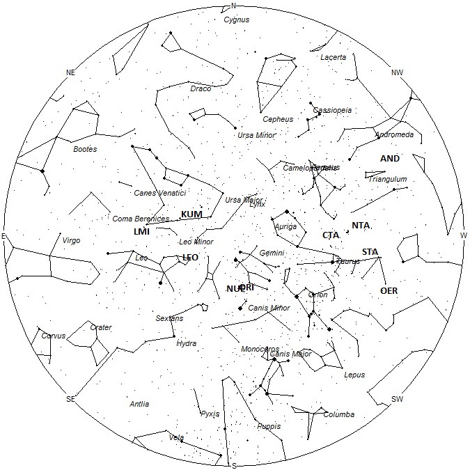 Radiant Positions at 05:00 LST