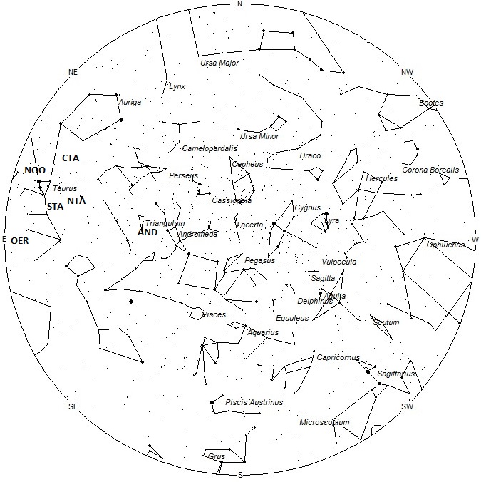 Radiant Positions at 19:00 LST