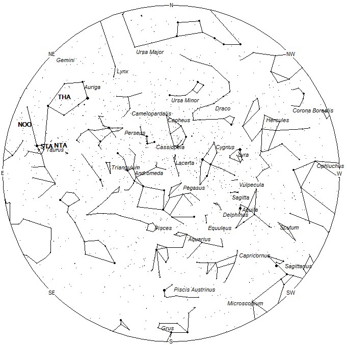 Radiant Positions at 19:00 LST