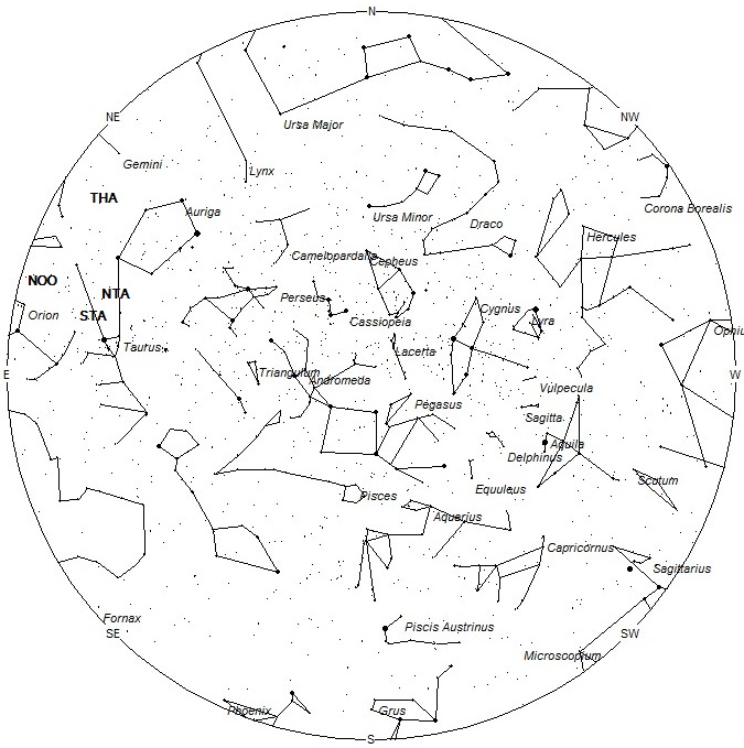 Radiant Positions at 19:00 LST