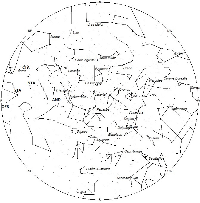 Radiant Positions at 19:00 LST
