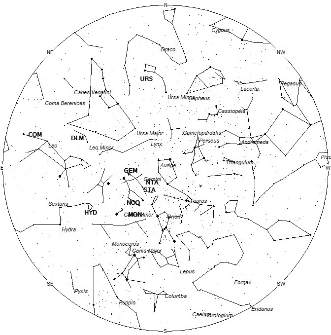 Radiant Positions at 00:00 LST