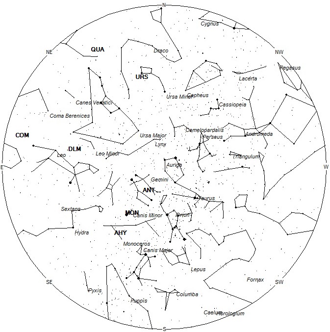 Radiant Positions at 00:00 LST