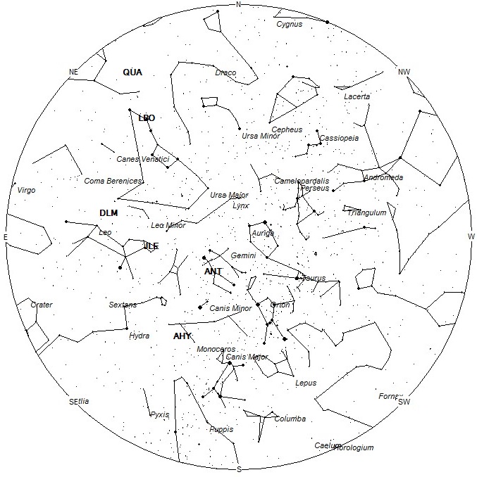 Radiant Positions at 00:00 LST