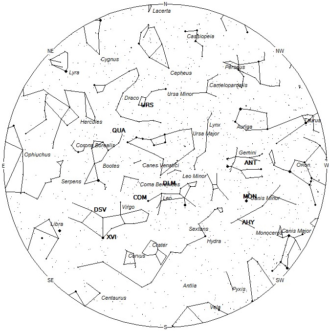 Radiant Positions at 05:00 LST