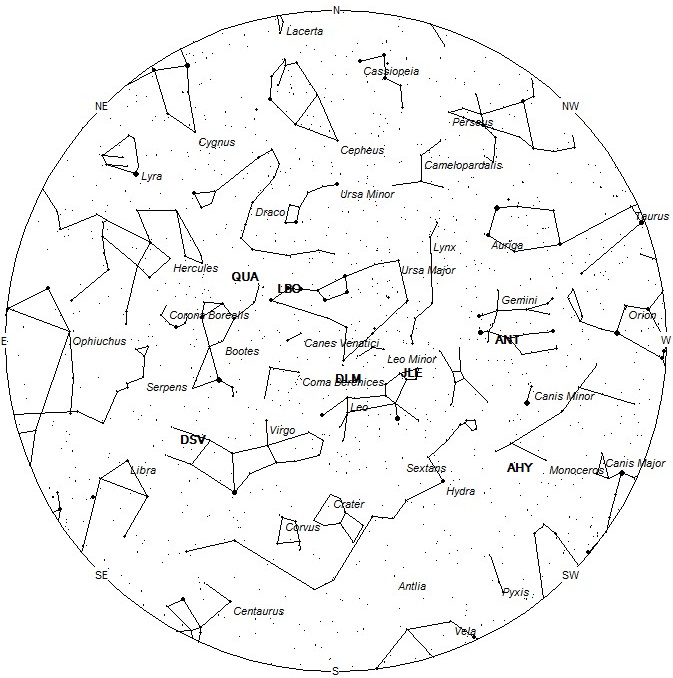 Radiant Positions at 05:00 LST