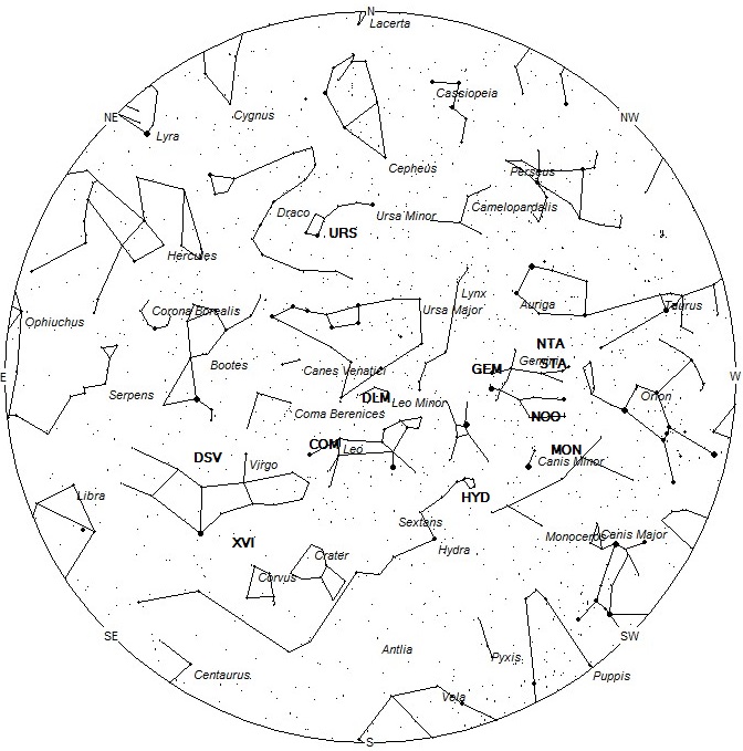 Radiant Positions at 05:00 LST