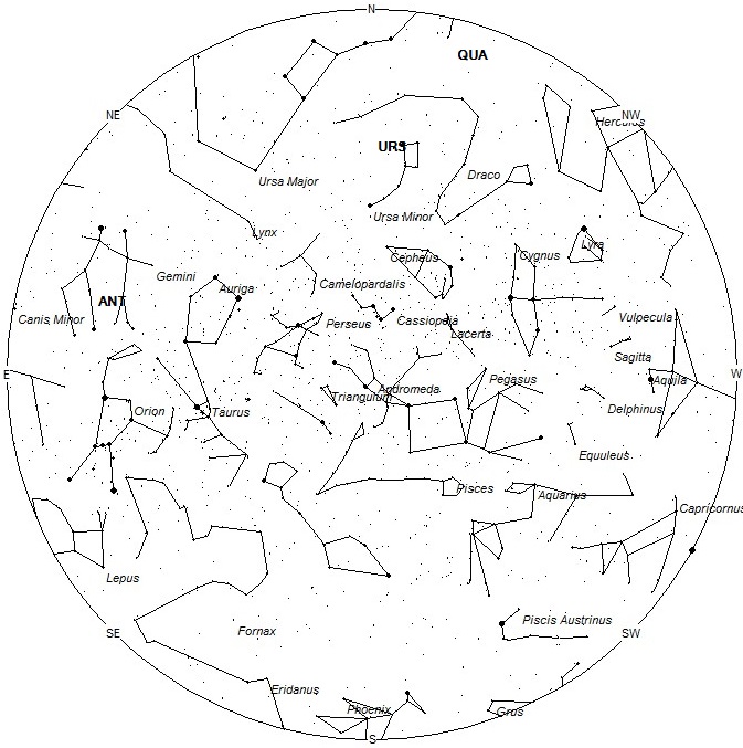 Radiant Positions at 19:00 LST