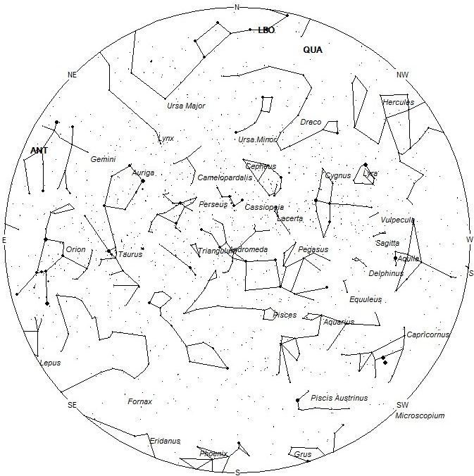 Radiant Positions at 19:00 LST