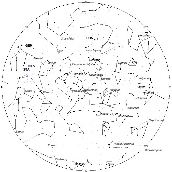 Radiant Positions at 19:00 LST