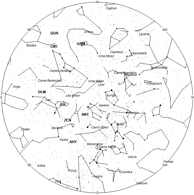 Radiant Positions at 00:00 LST