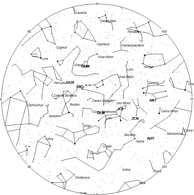 Radiant Positions at 05:00 LST