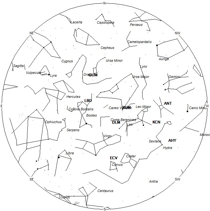 Radiant Positions at 05:00 LST