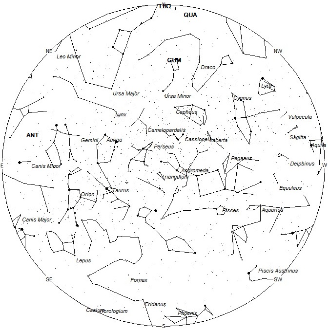 Radiant Positions at 19:00 LST