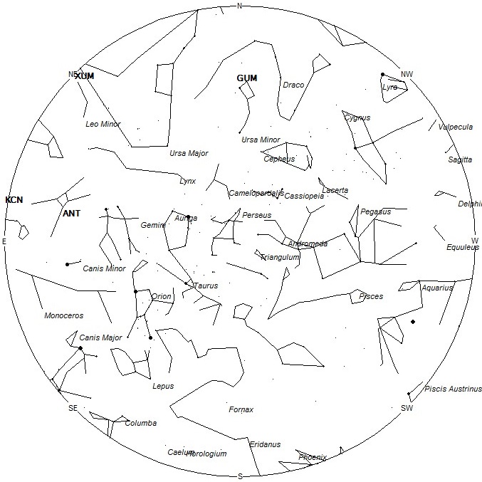 Radiant Positions at 19:00 LST