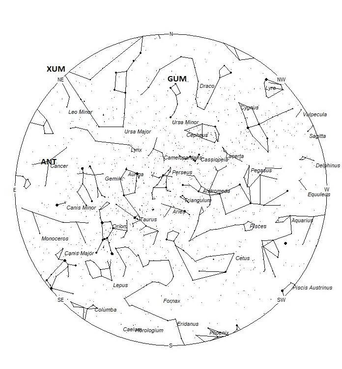 Radiant Positions at 19:00 LST