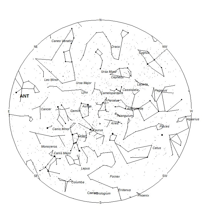 Radiant Positions at 19:00 LST