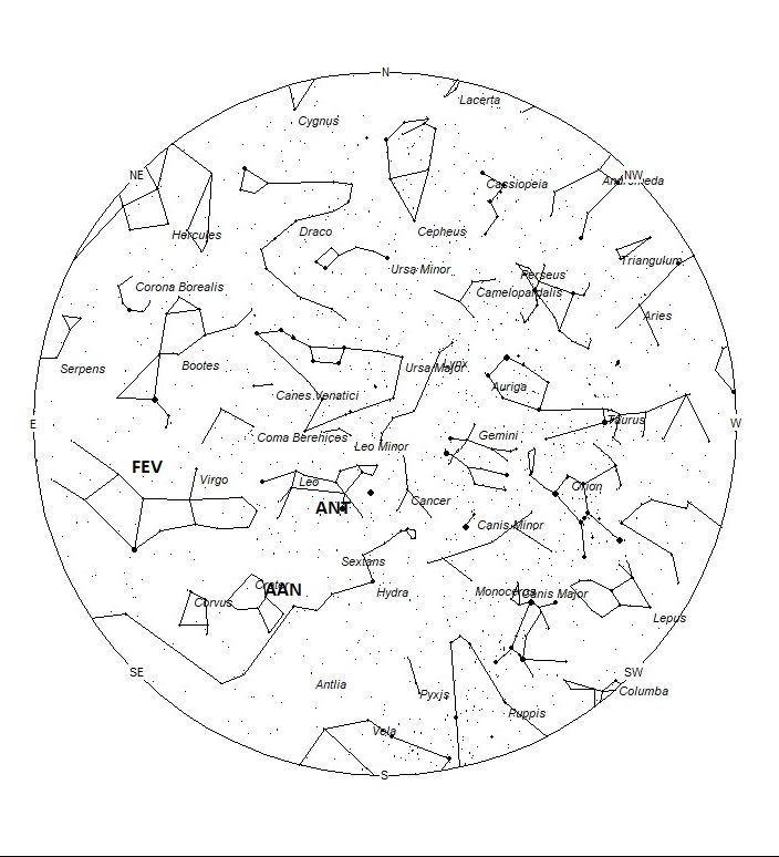 Radiant Positions at 00:00 LST