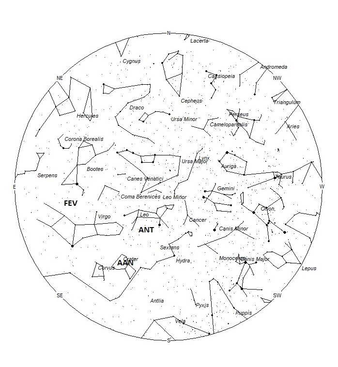 Radiant Positions at 00:00 LST