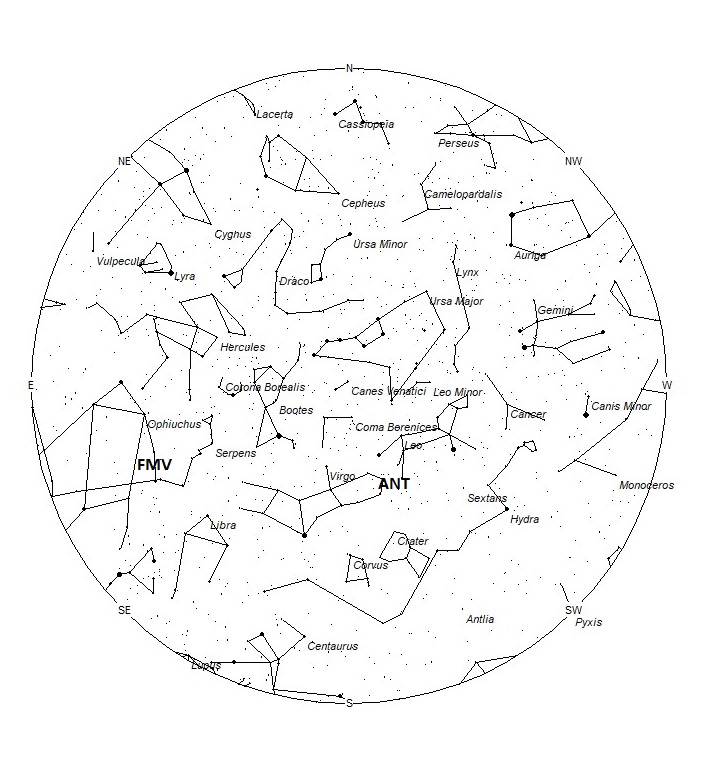 Radiant Positions at 00:00 LST