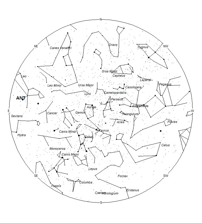 Radiant Positions at 19:00 LST