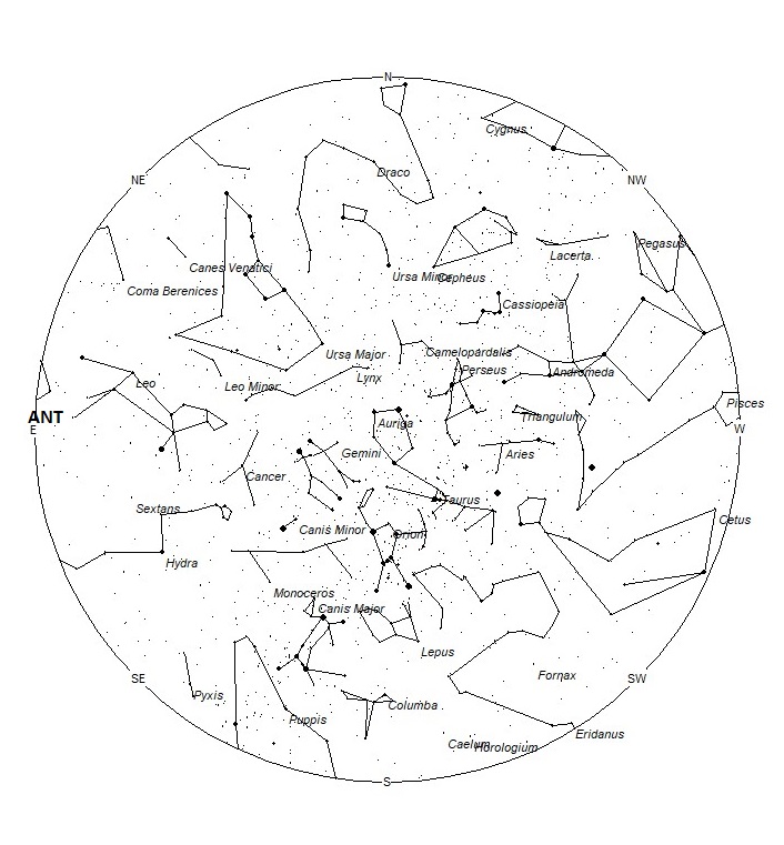 Radiant Positions at 19:00 LST