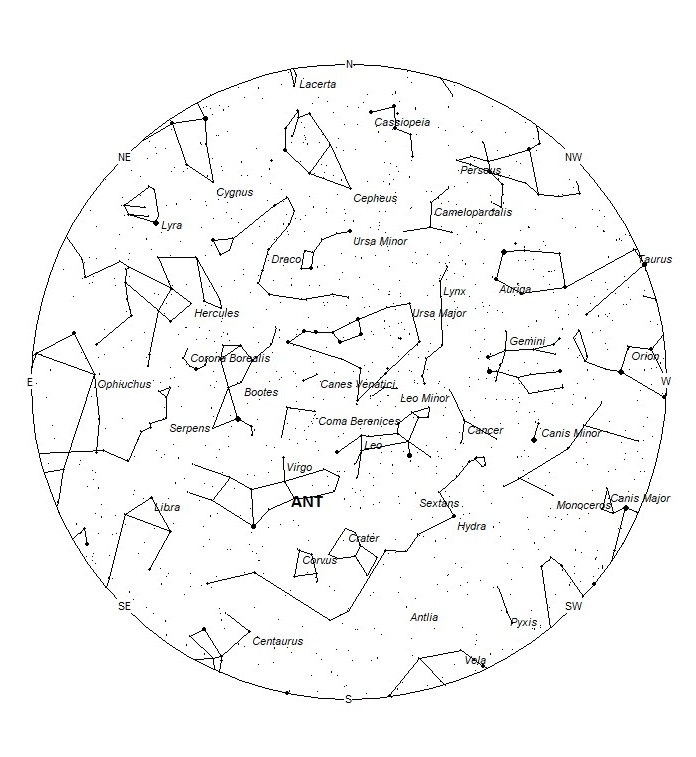 Radiant Positions at 0:00 LDST