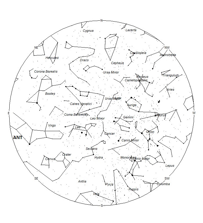 Radiant Positions at 21:00 LDST