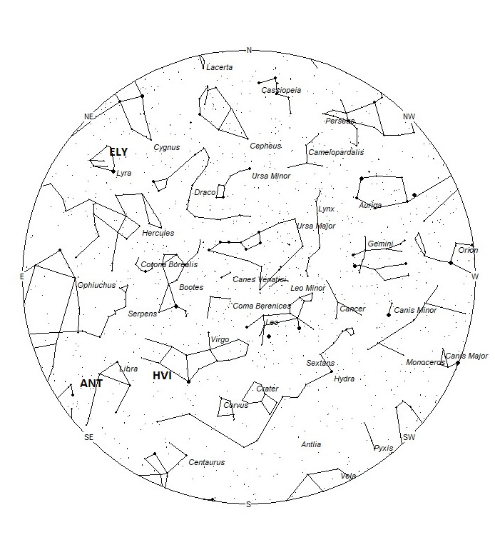 Radiant Positions at 22:00 LDST