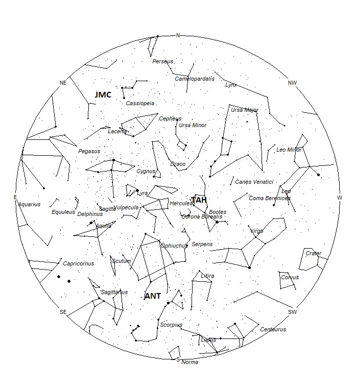 Radiant Positions at 01:00 LDST