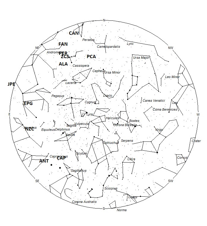 Radiant Positions at 22:00 LDST