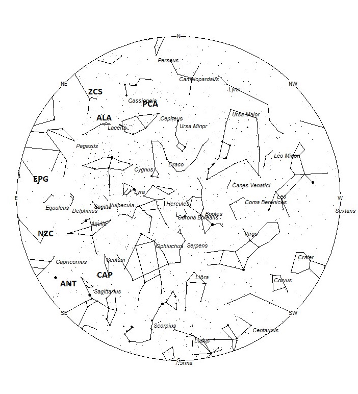 Radiant Positions at 22:00 LDST