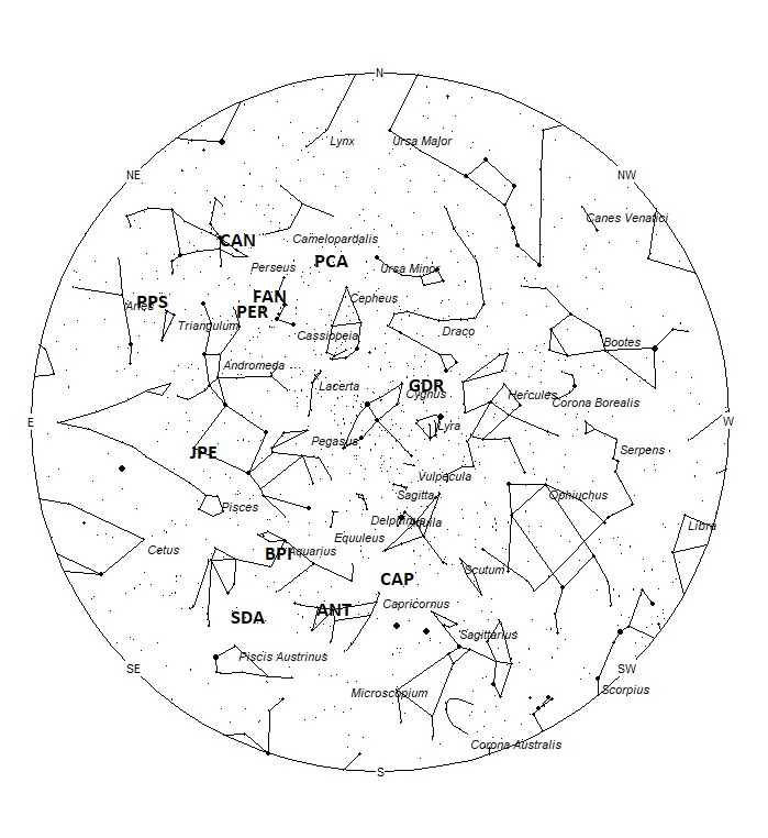 Radiant Positions at 01:00 LDST