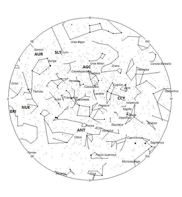 Radiant Positions at 01:00 LDST