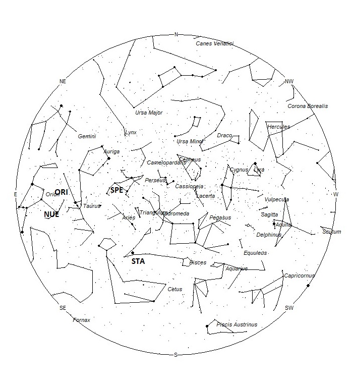 Radiant Positions at 01:00 LST