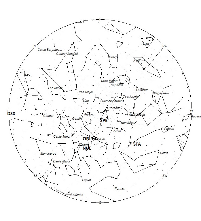 Radiant Positions at 05:00 LST